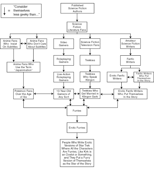 hierarchy medieval